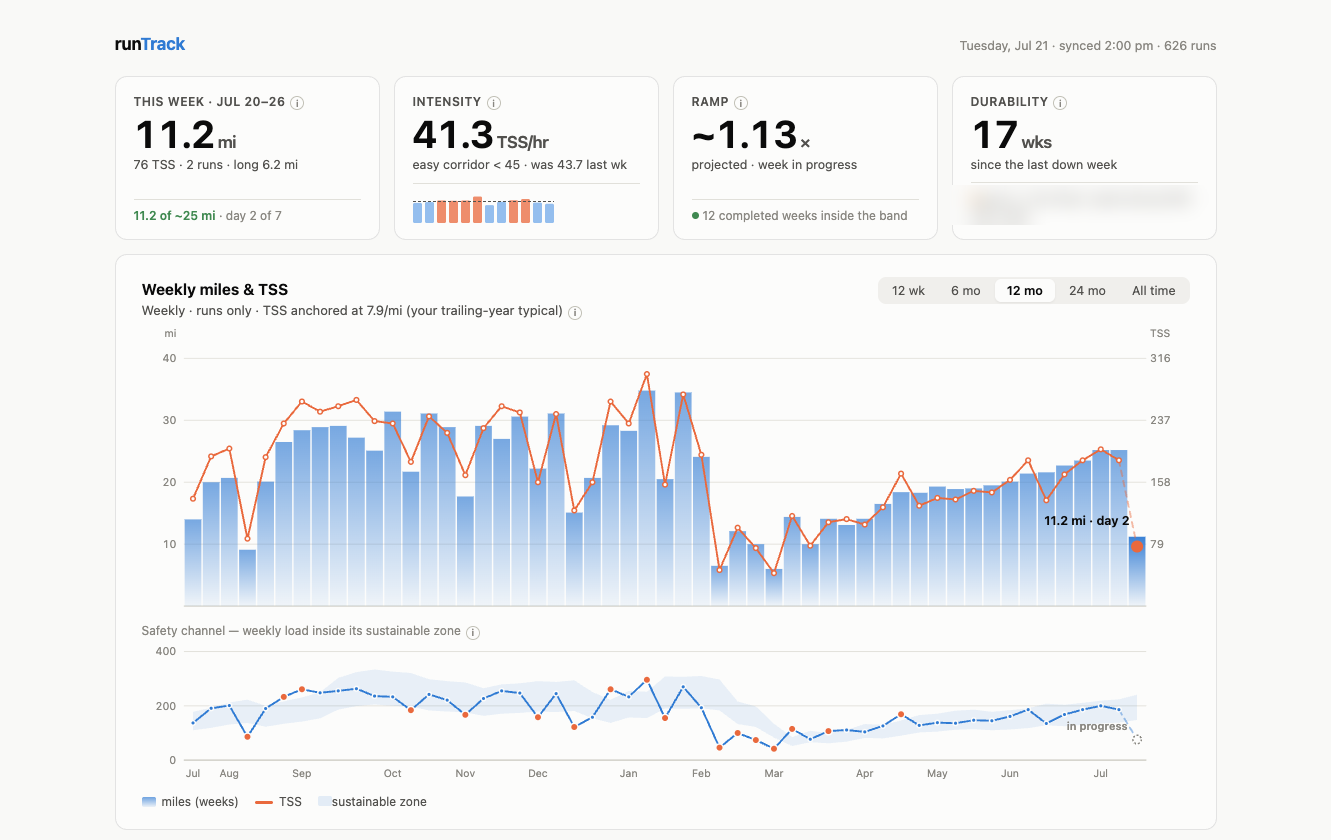 The Debrief dashboard: weekly tiles and twelve months of miles and load
